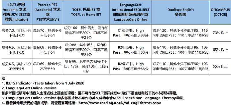 英国雷丁大学 图片.jpg
